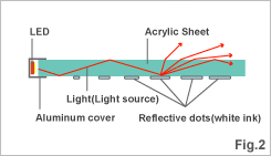 (Fig. 2)