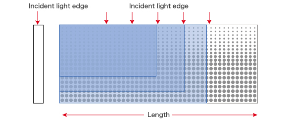 Given light from One Side