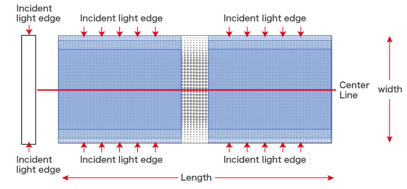 Given light from Both Sides