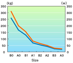 Comparison of environmental performance for internal fluorescent tube-type flat lighting panels