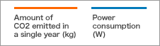 SA Light panelfs environmental performance becomes greater the larger the panel size.