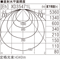 SLK4011S 3000K