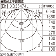 SLK4001S 5000K