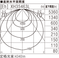 SLK4012C 3000K