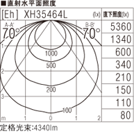 SLK4022C 3500K