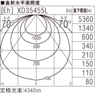 SLK4013D 3000K