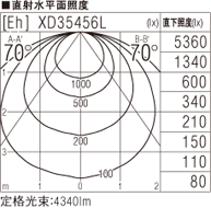 SLK4023D 3500K