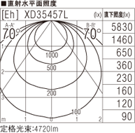 SLK4033D 4000K