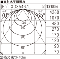 SLK4014S 3000K