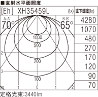 SLK4015C 3000K