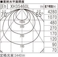 SLK4025C 3500K