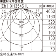 SLK4035C 4000K