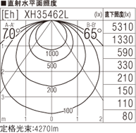 SLK4005C 5000K