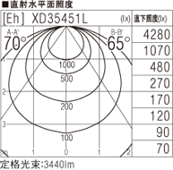 SLK4016D 3000K