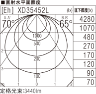 SLK4026D 3500K