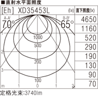 SLK4036D 4000K