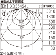 SLK4006D 5000K