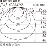 SLK4017P 3000K