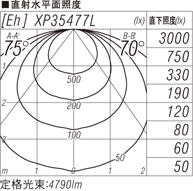 4000K SLK4037P