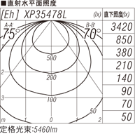 SLK4007P 5000K