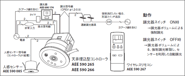 VXe\}